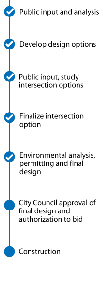 Carlsbad Blvd and Tamarack Ave project timeline