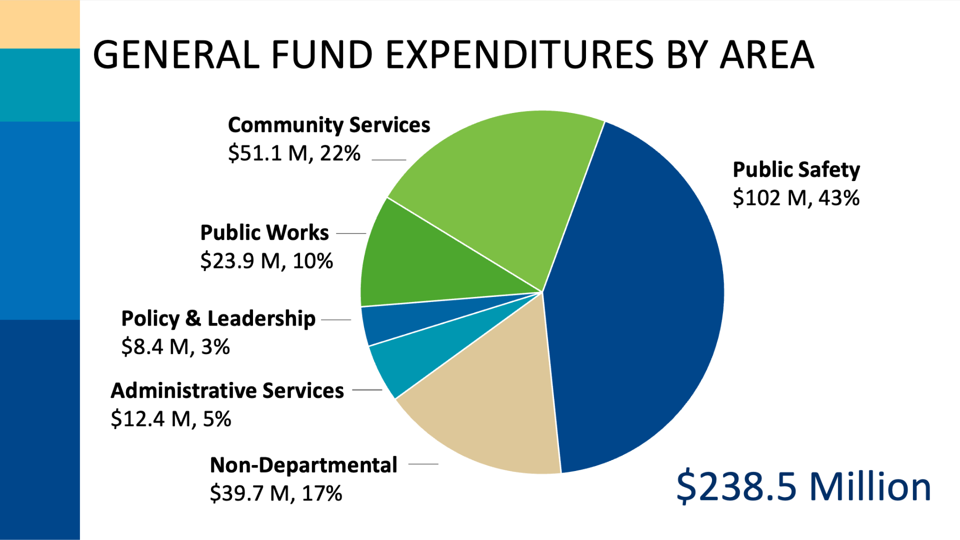 Spending