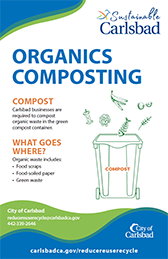 Organics composting poster