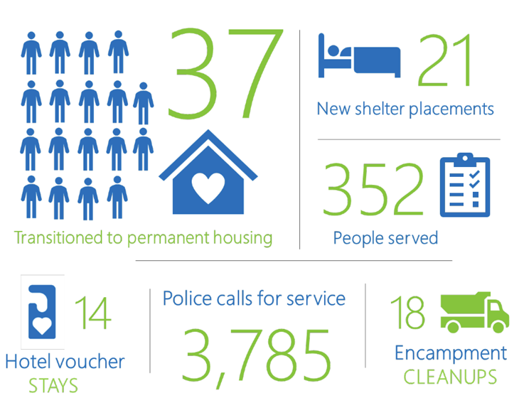 2024 Semiannual Report Graphic