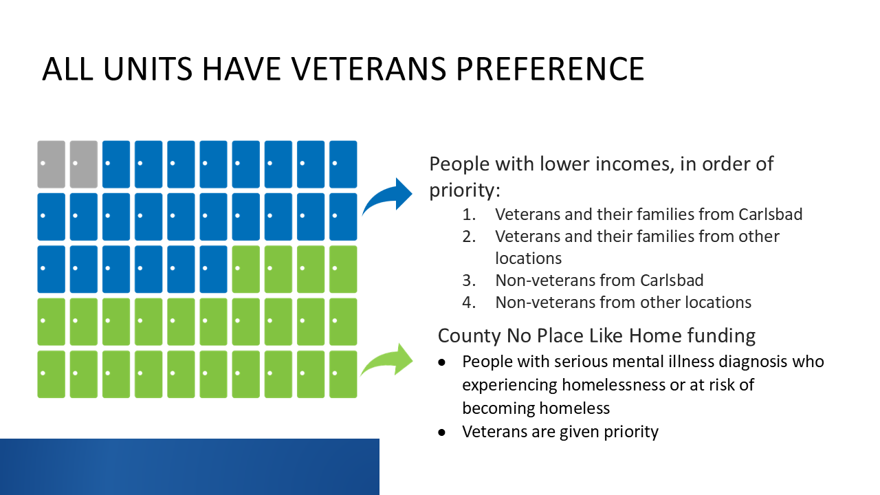 Infographic of criteria for who can live at Windsor Pointe