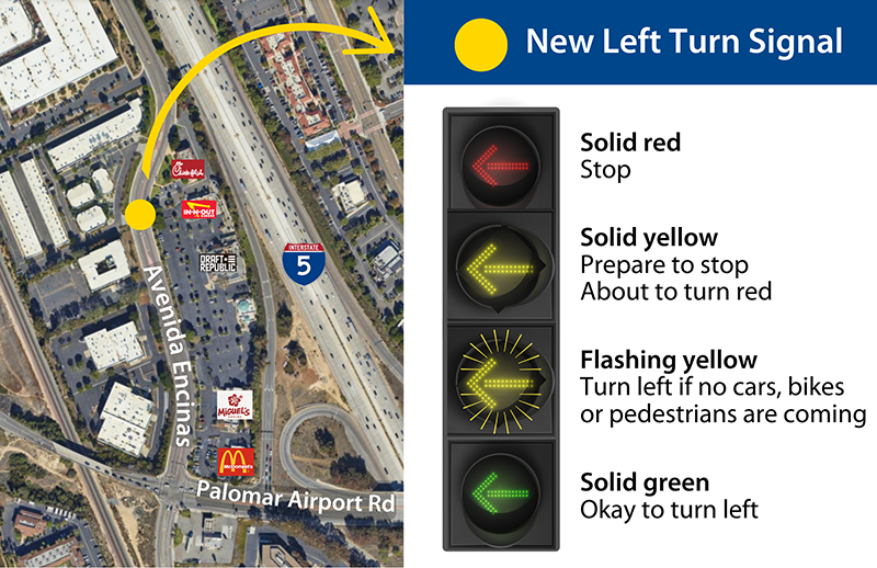 Flashing yellow arrow signal graphic