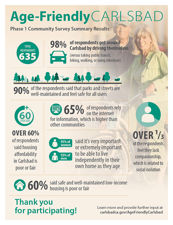 AgeFriendlyCarlsbad_Flier Final Infographic