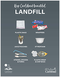 Cafeteria Recycling poster Landfill