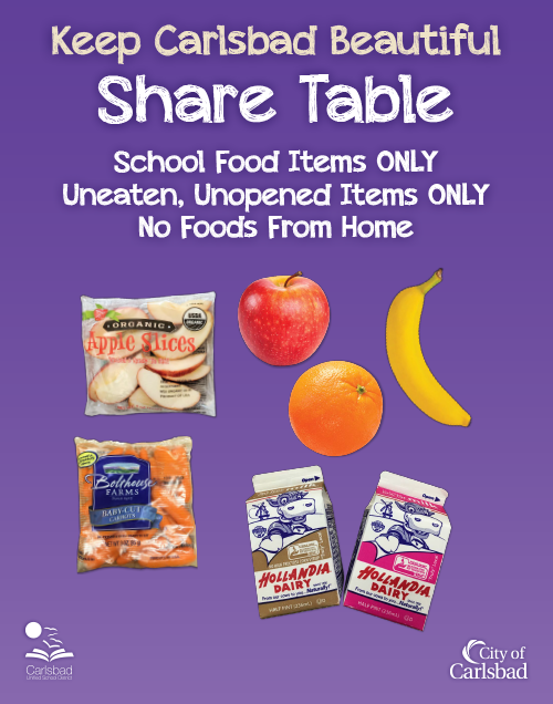 Cafeteria Recycling poster Share Table