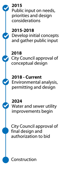 Terramar area coastal improvement timeline