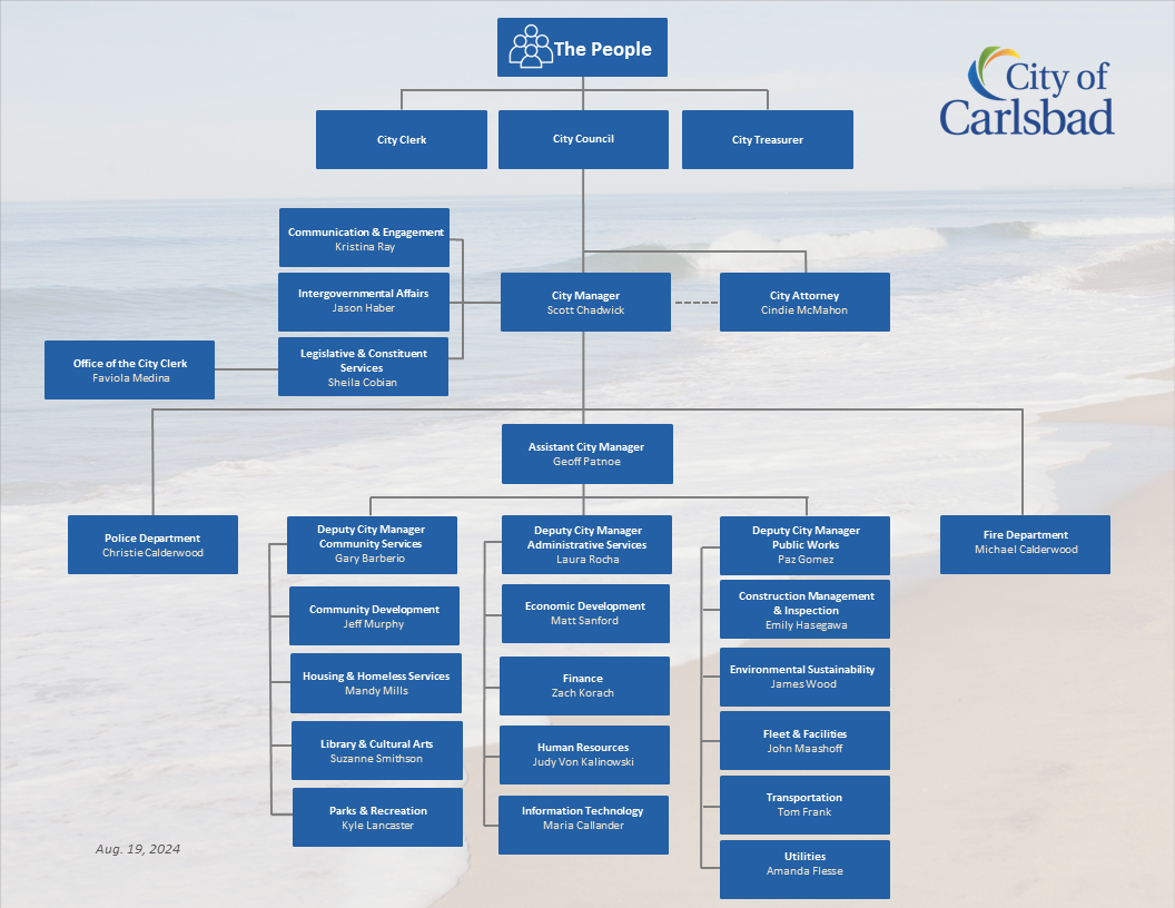 Org chart 07-18-2022